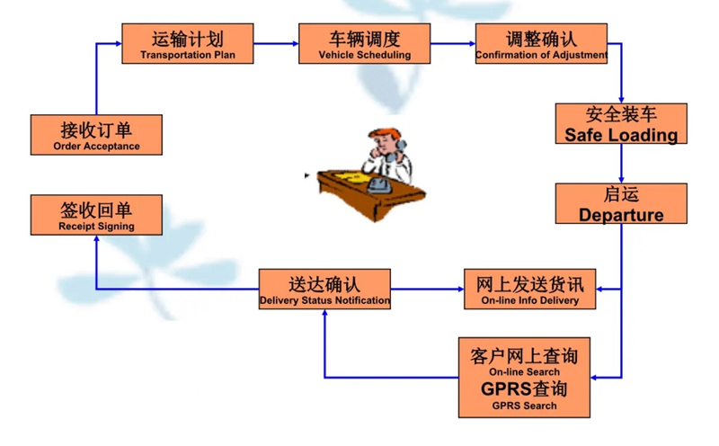 苏州到斗门搬家公司-苏州到斗门长途搬家公司