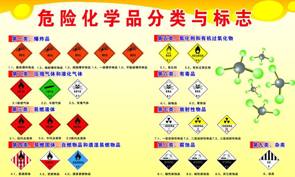 上海到斗门危险品运输